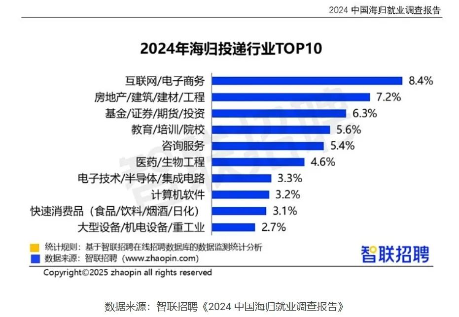 现在国内的就业形势选择北欧留学有什么专业优势？