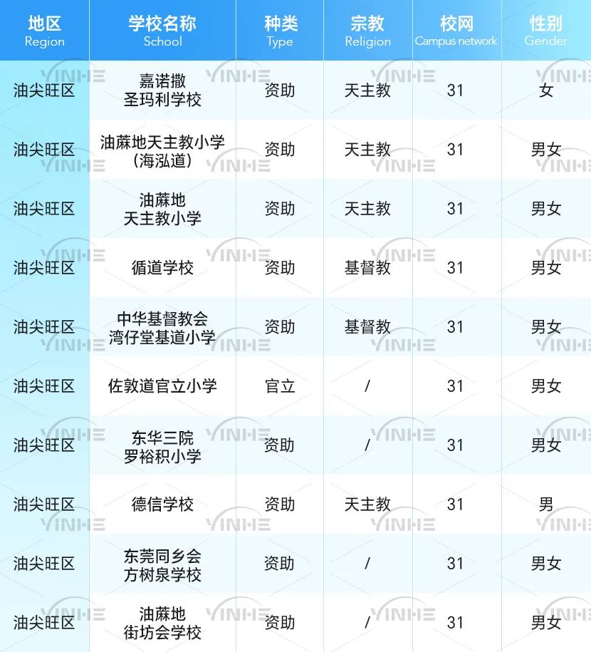 香港小学入学新攻略！香港校网租房费用大揭秘！