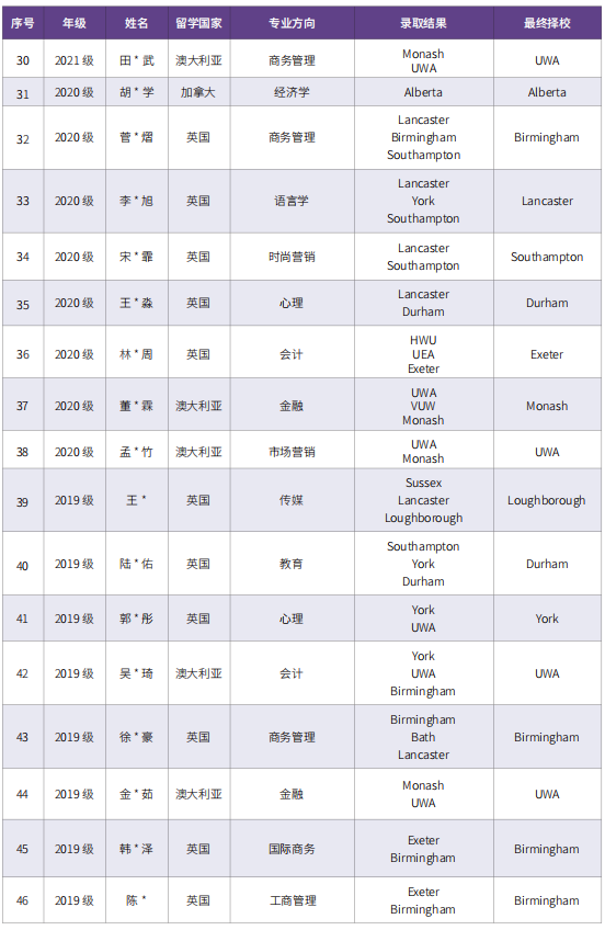 北京外国语大学2025年1+3、2+2留学项目招生简章