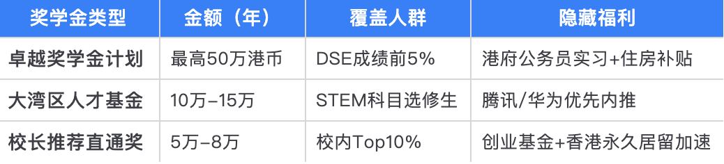 香港留学“香”到学霸弃清北？普娃别慌，香港DSE课程就是你逆袭港校的“外挂”！