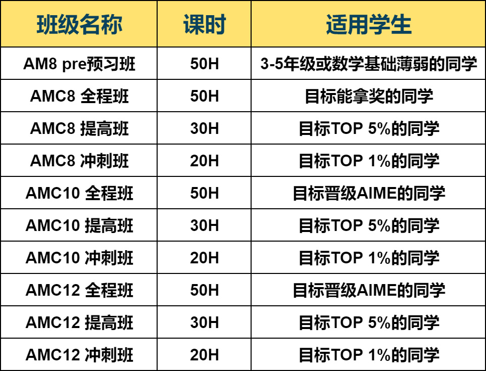 体制内考AMC数学有什么用？如何选择AMC8/10/12？一键查询AMC8/10/12报名时间