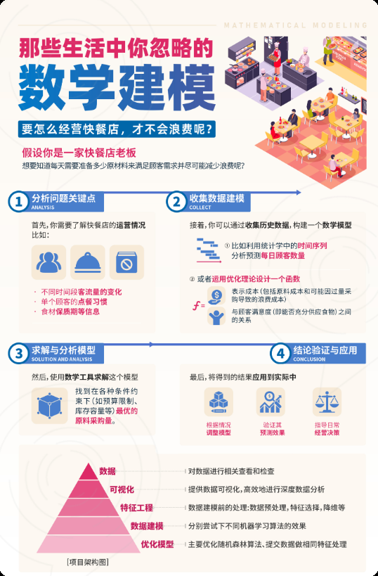 只要完赛就能拿奖？HiMCM数学建模大赛O奖难不难拿？HiMCM奖项设置全解析~