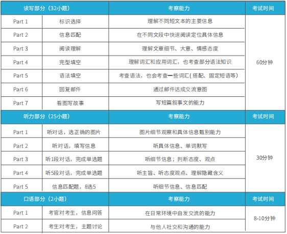 成都小学生为什么都在考KET？成都2025下半年考试时间+考点有哪些？附成都KET课程培训课程
