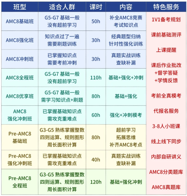 超全！关于AMC8数学竞赛，看这一篇就够了~