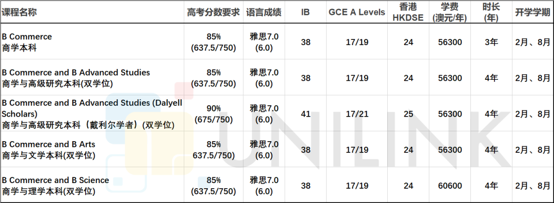 悉尼大学本科申请要求2026：高考、IB、A-Level、HKDSE录取条件