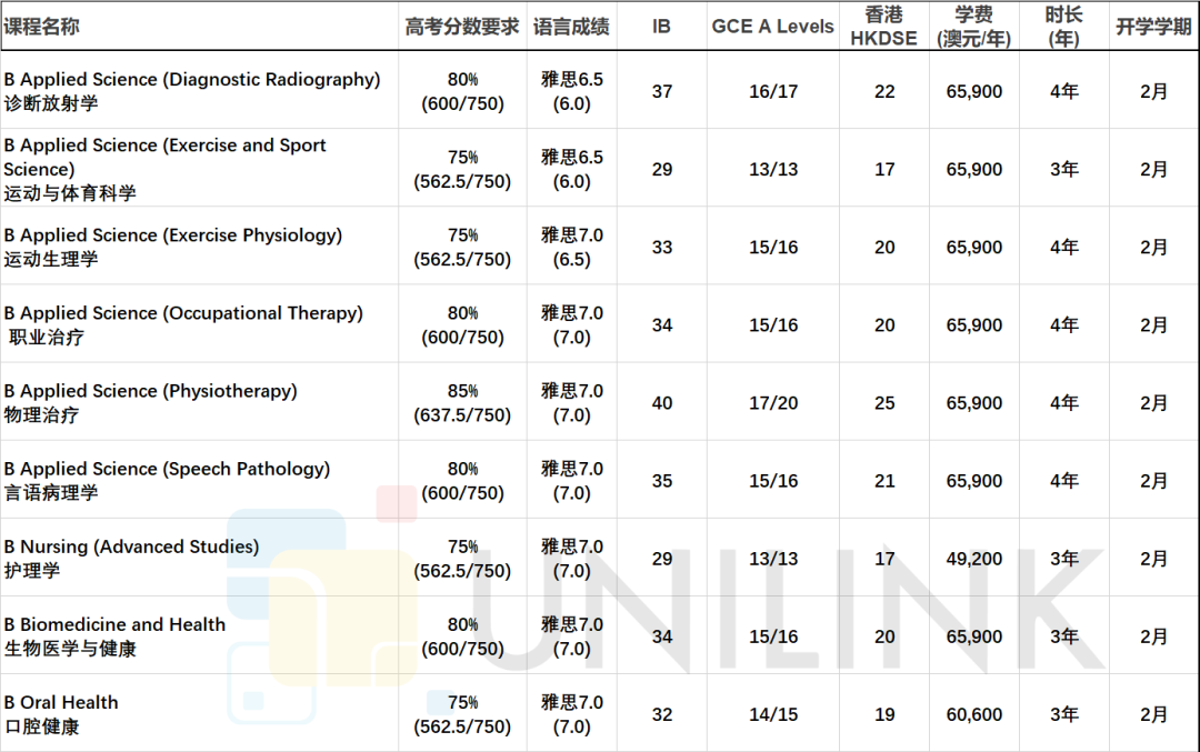 悉尼大学本科申请要求2026：高考、IB、A-Level、HKDSE录取条件