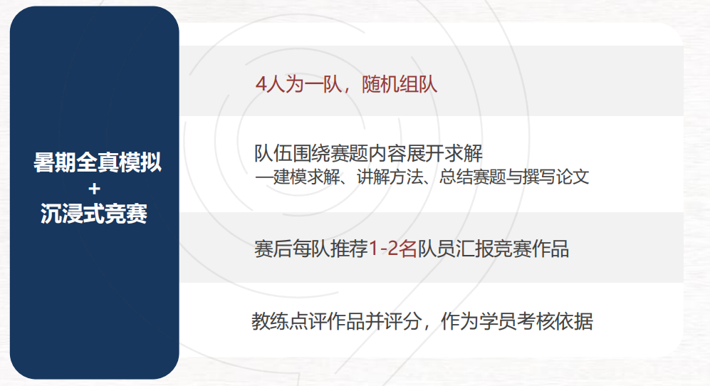 G9-G11竞赛生/家长建议收藏！2025年HiMCM竞赛介绍：竞赛内容/含金量/比赛难度组队辅导…
