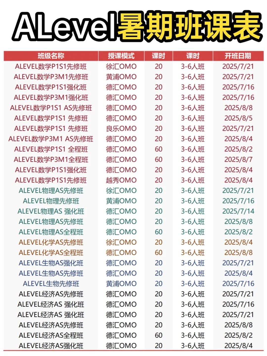 ALevel课程常见问题答疑来咯！IGCSE升ALevel新生必看！