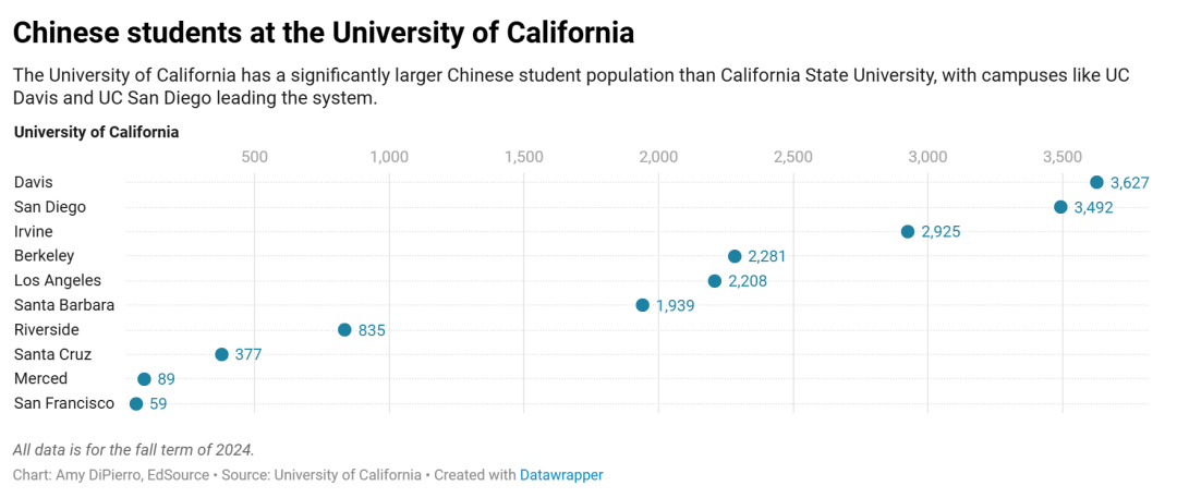 对比2025-26QS和U.S. News！哪些热门美国大学有可能被申爆？