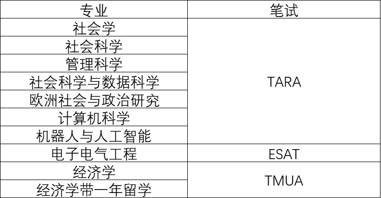 英港本科申请卷上天，不同课程体系如何稳赢联申？