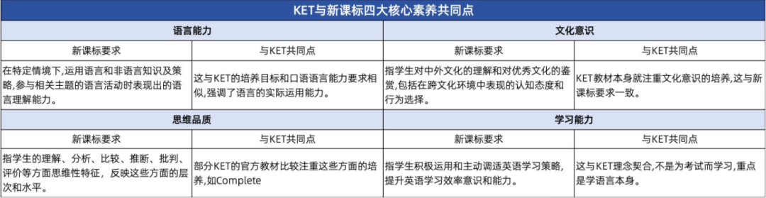 2025年KET考试时间安排和考点/考试报名的具体流程