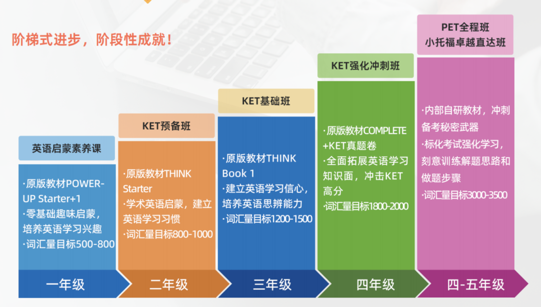 2025年KET考试时间安排和考点/考试报名的具体流程