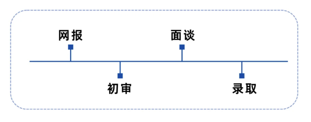 上海三公学校是指哪三公？小升初神仙学校到底神在哪？附1-5年级备考攻略！