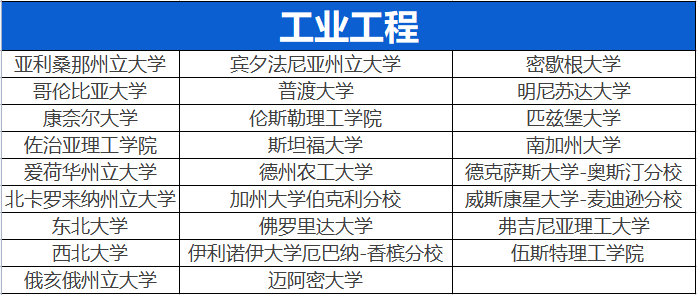 工程大类地狱程度排行：计算机/电气/土木，谁是难度之王｜附不同小方向最佳院校名单汇总