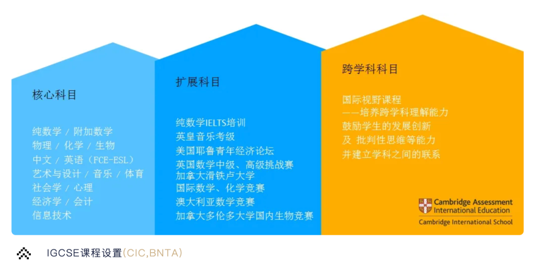 北京国际学校｜北京市新英才学校