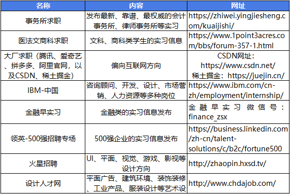 博士在读生如何“发家致富”？
