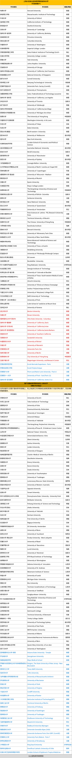 毕业季留学生必看：学历认证最新政策详解！附2025北上广深落户指南