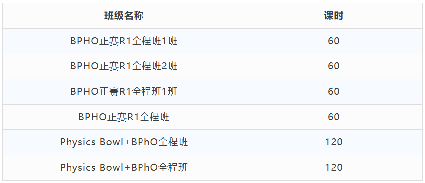 “BPHO物理竞赛为何能‘封神’？揭秘藤校 / G5 招生官眼中的‘学术硬通货’！”