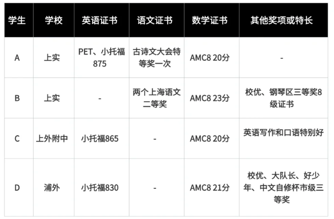 上海三公学校介绍：上海三公学校招生简章/学费价格/选拔标准，附上海三公学校培训班课程