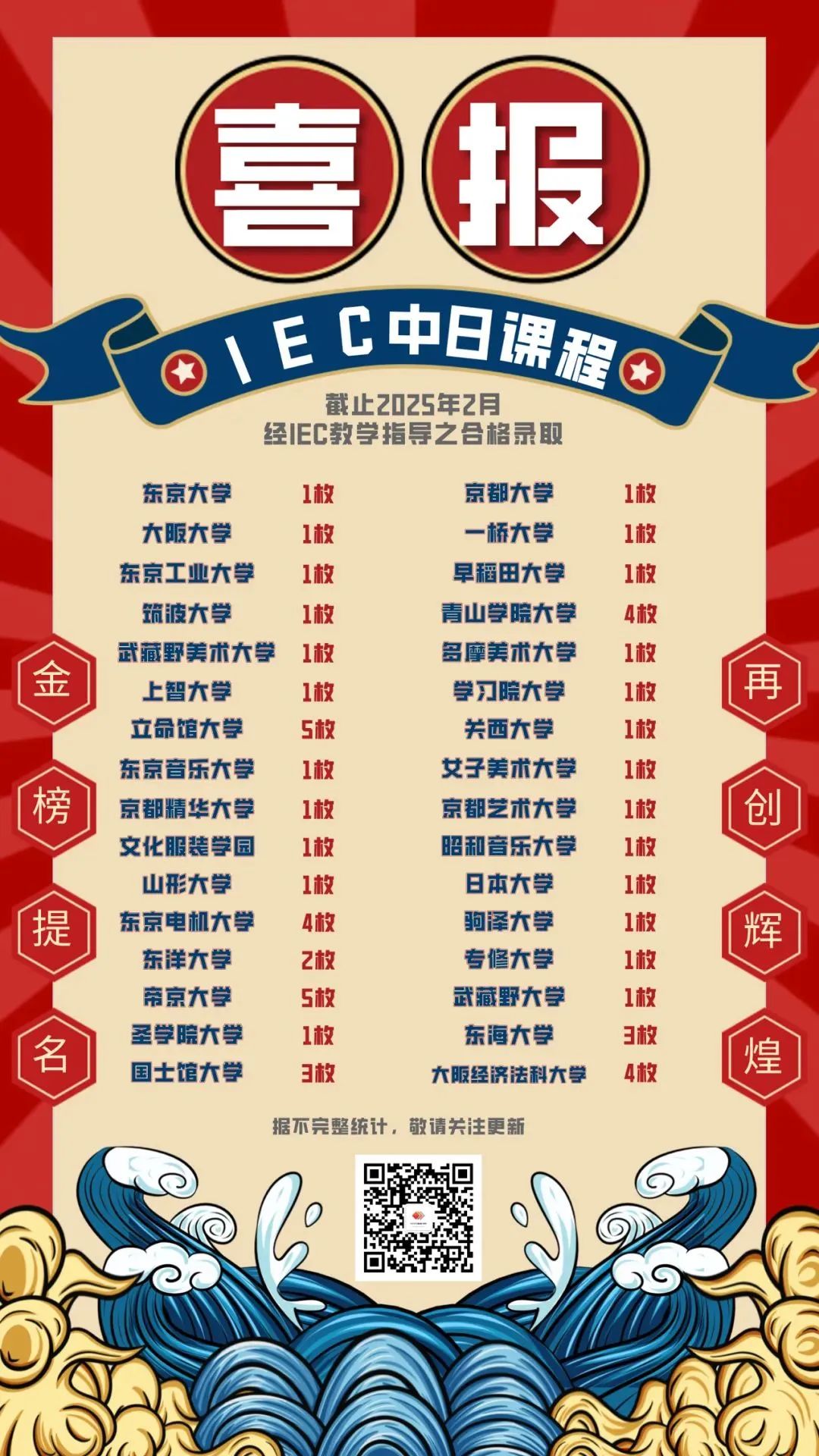 上海徐汇区国际高中学校｜IEC中日融合课程班，开设日本高中课程！