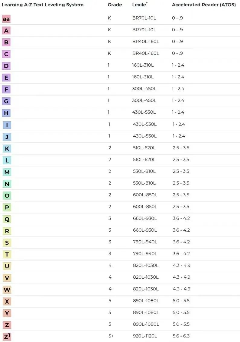KET全方位备考攻略，干货十足！考前必看！附机构KET暑假课程/备考攻略