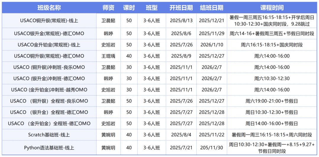 机构USACO竞赛培训课程组班中！40小时带你晋级USACO银组！