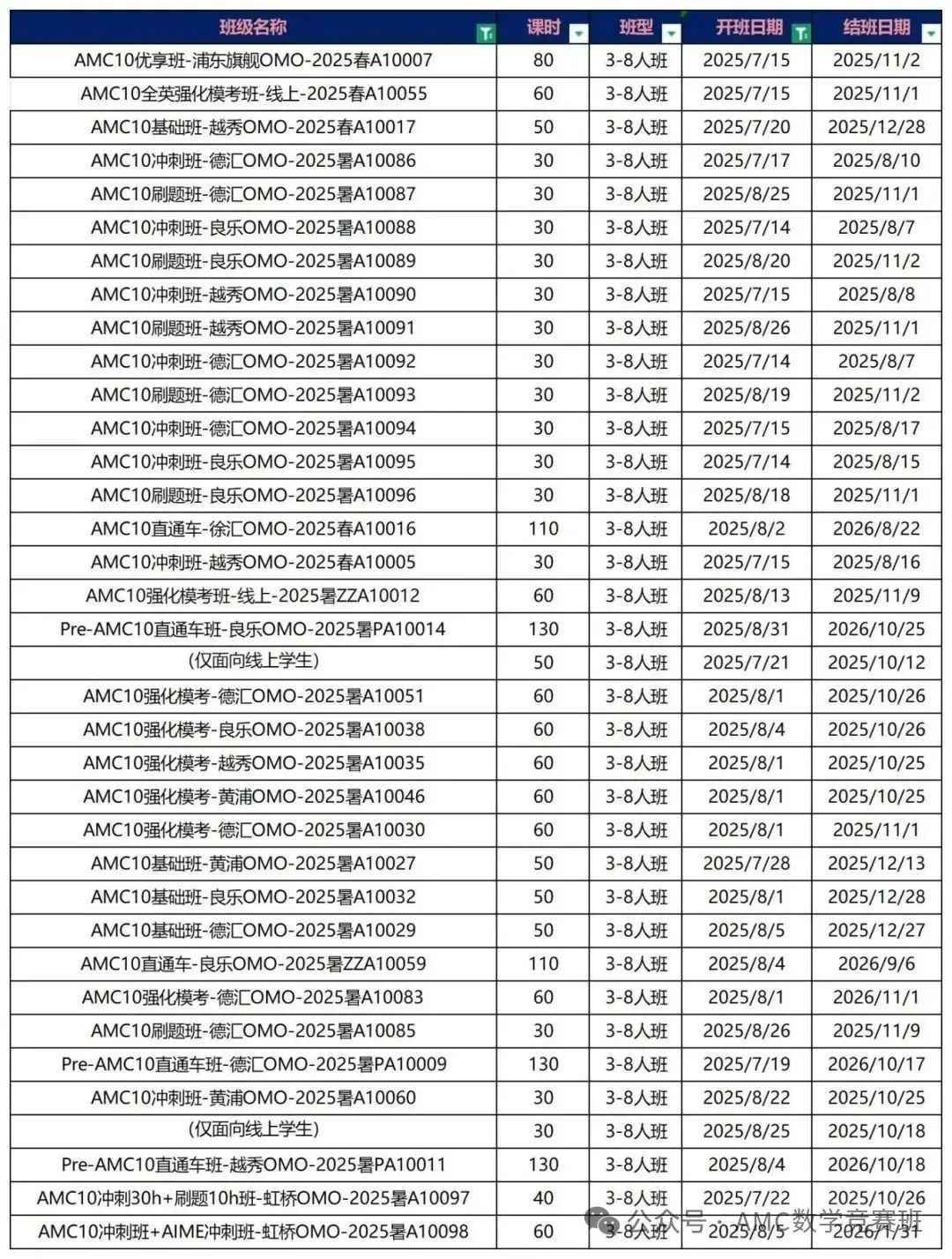 AMC10数学竞赛线上还是线下考试？机构AMC10数学竞赛培训暑假班招生中！