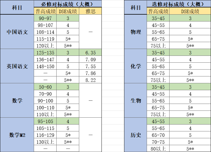 南京香港DSE课程招生简章|江苏南京开设DSE课程的学校有哪些