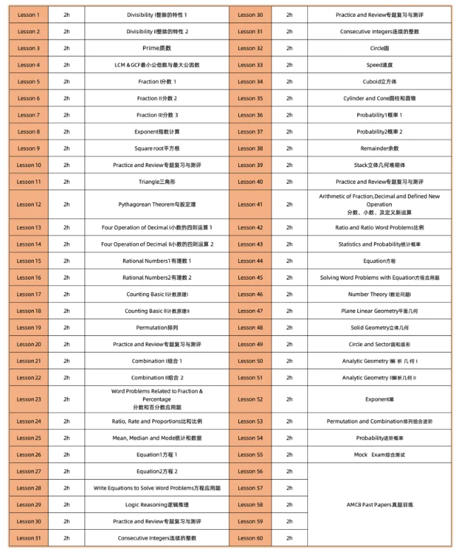 如何高效备考拿下AMC8数学竞赛全球前1%？全靠这个AMC8数学竞赛培训课程