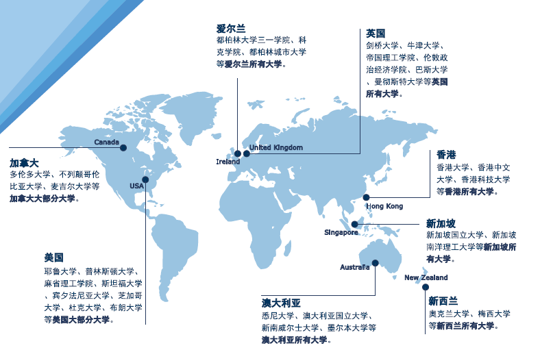 A-Level/AP/IB课程难度、升学方向及选课建议！