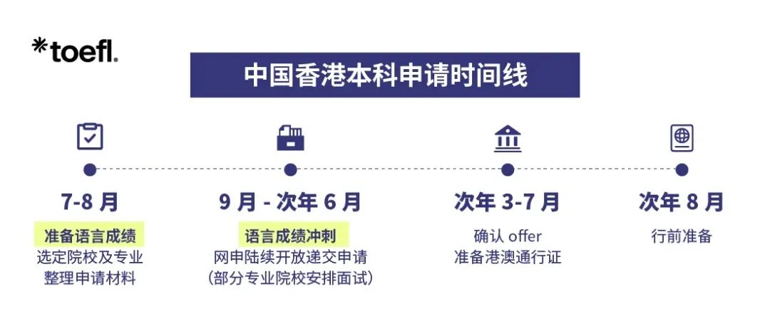 26Fall申请看这篇就够了！英美加澳港本硕关键节点保姆级整理