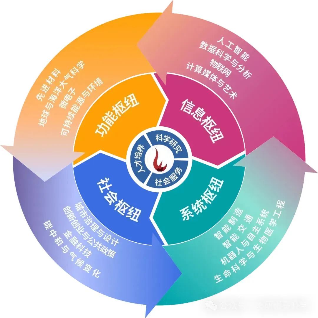 速冲！香港科技大学（广州）开放申请！优申通道最高50%学费减免！