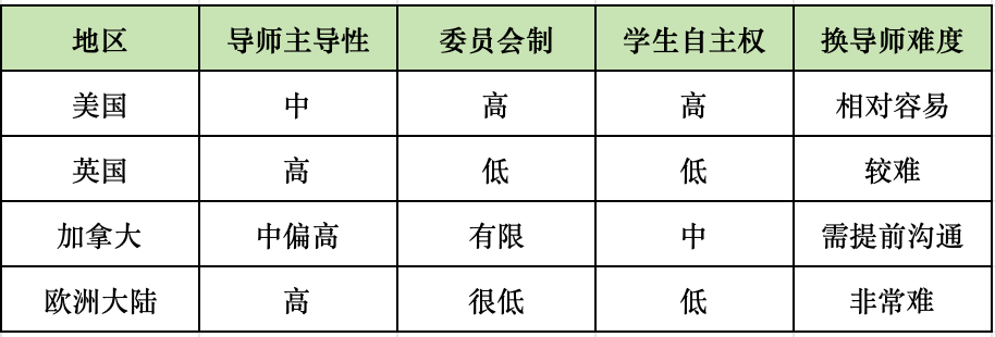 导师 vs 项目，到底谁决定了你的博士命运？