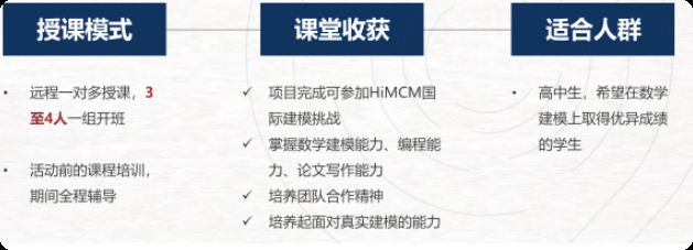 HiMCM数学建模备赛指南：报名流程与论文提交注意事项超详细