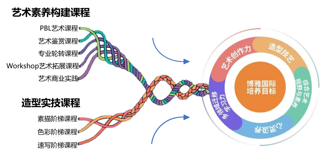 上海日高艺术方向学校|上机构雅日本国际艺术高中