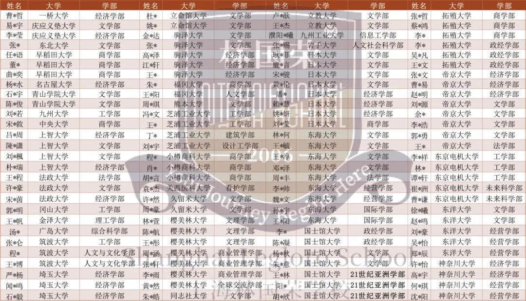 家长必看！一文搞懂日本EJU考试！（附上海各区开设日高EJU学校，超全面！）