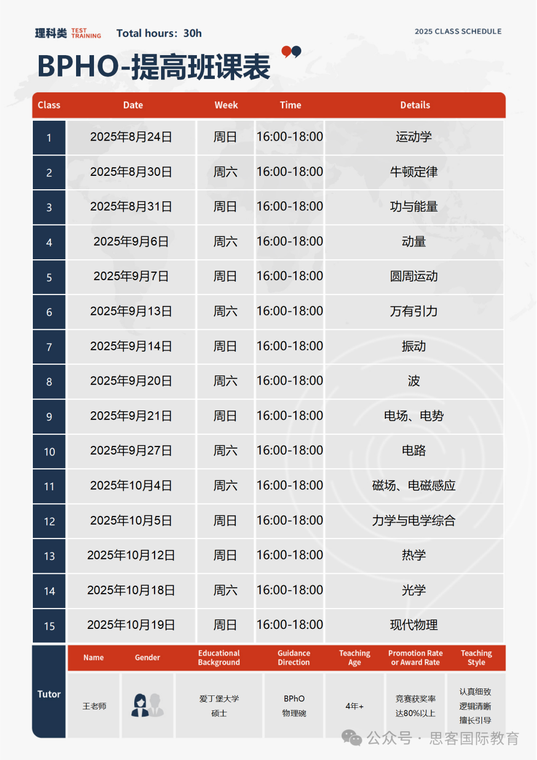 国际生注意！BPhO物理竞赛报名即将截止！考试新规/分数线/备考指南