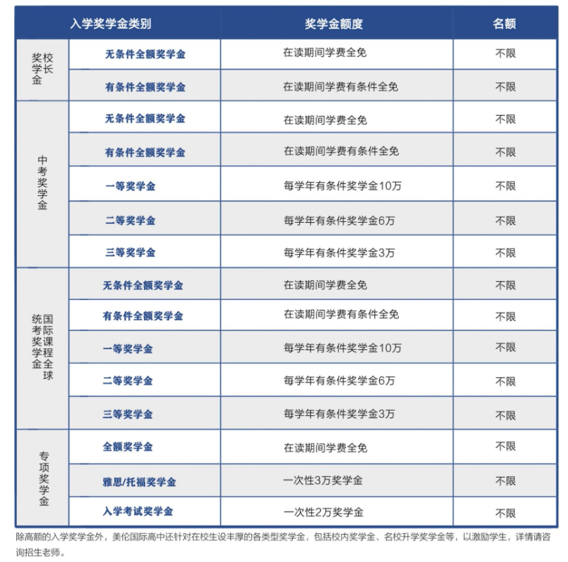 广东择校|佛山美伦国际高中