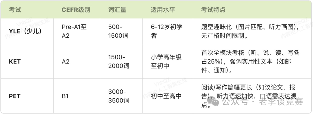 KET小白必看：KET考试难度大揭秘！附机构KET考试课程培训介绍！