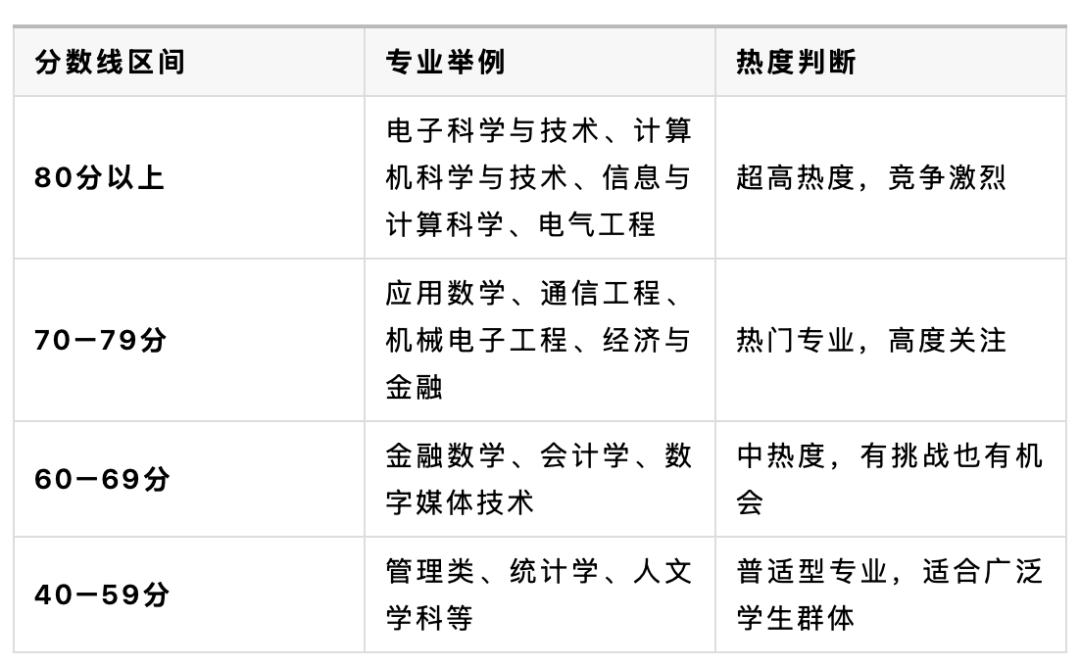 西浦25级大一新生必读 | 入学前关键事项全梳理！