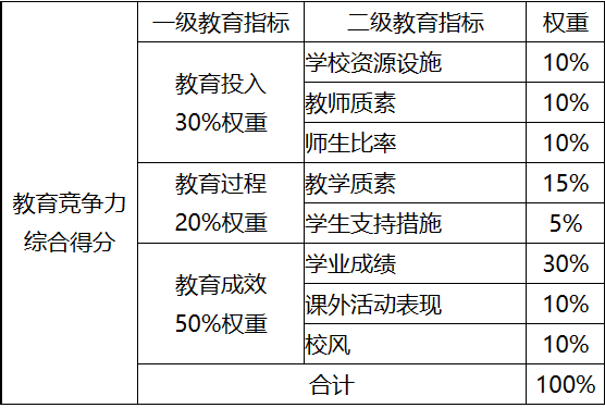 2025中国国际学校教育竞争力排行榜出炉！上海都有哪些国际学校上榜？