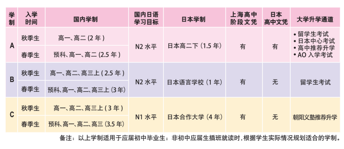 养孩子如种庄稼？朝阳义塾的16年，藏着日本留学的 “不焦虑” 答案