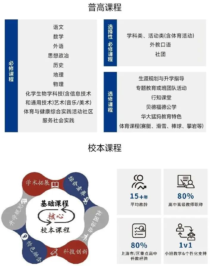 上海浦东新区民办万科学校高中部2025年招生补录通知