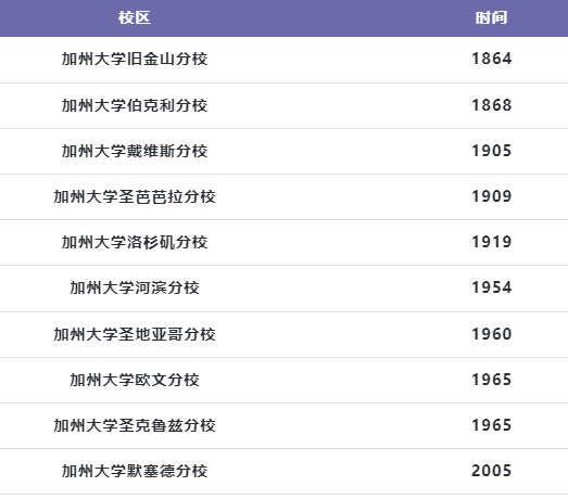 加州大学系统搞大动作？扩招20万学位+学制变革，发展规划不断...