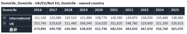 2025 UCAS 英本申请数据深度解析：中国学生稳居榜首，竞争格局新变化