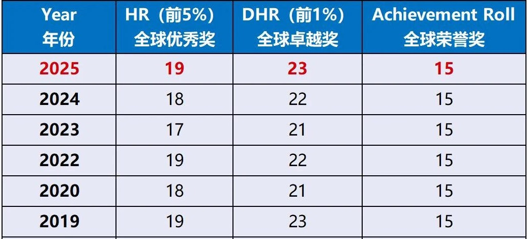 AMC8数学竞赛报名开放！为什么它成了XSC择校的 “必冲项”？