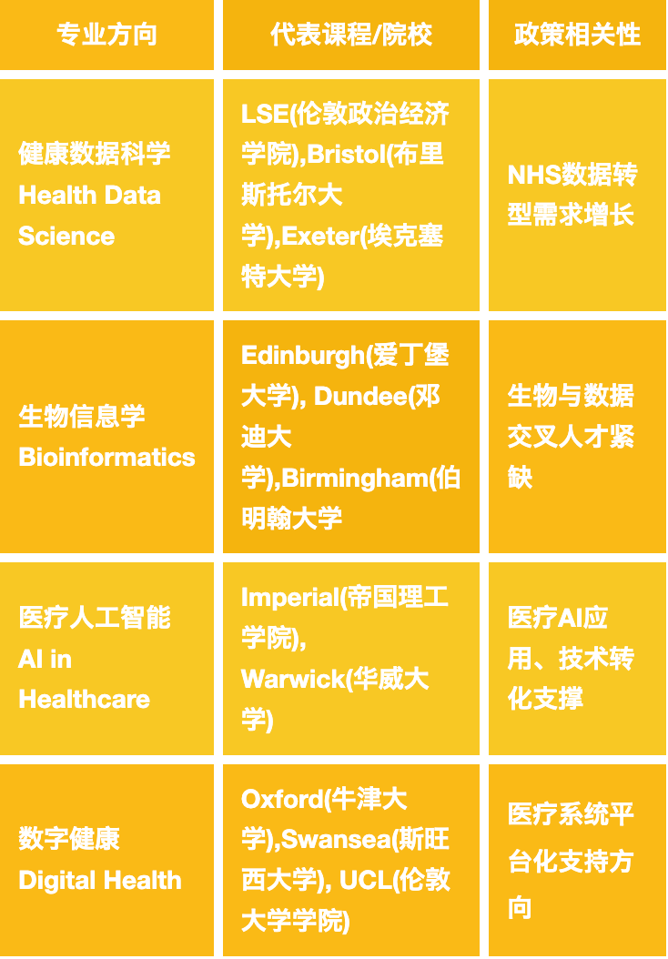 英国留学 I 英国政府“生命科学增长计划”发布！哪些留学专业将乘风而起？
