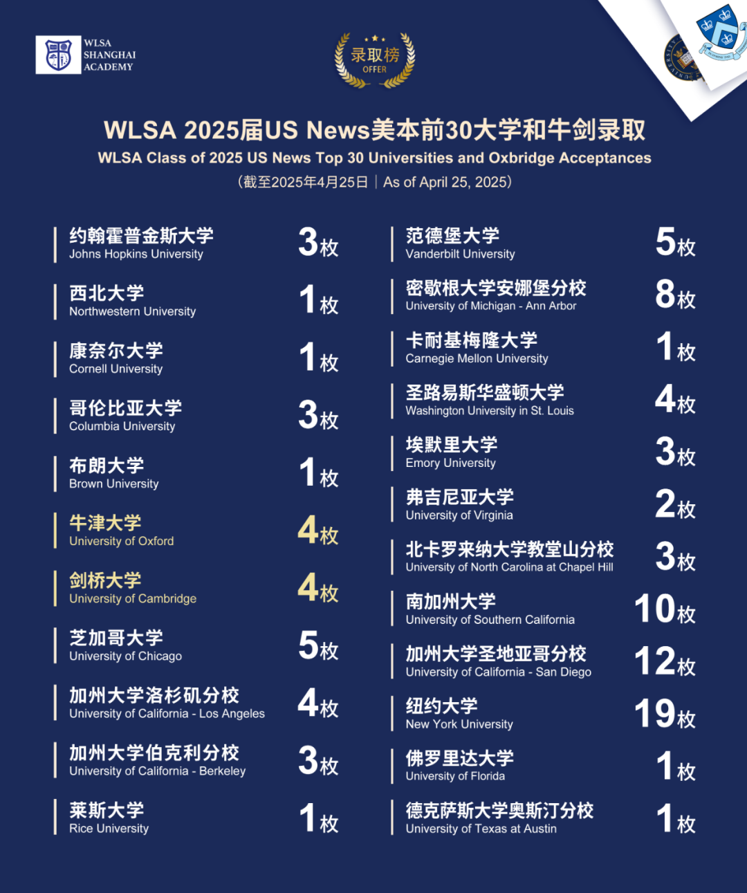 2026年 WLSA上海学校春季招生简章！