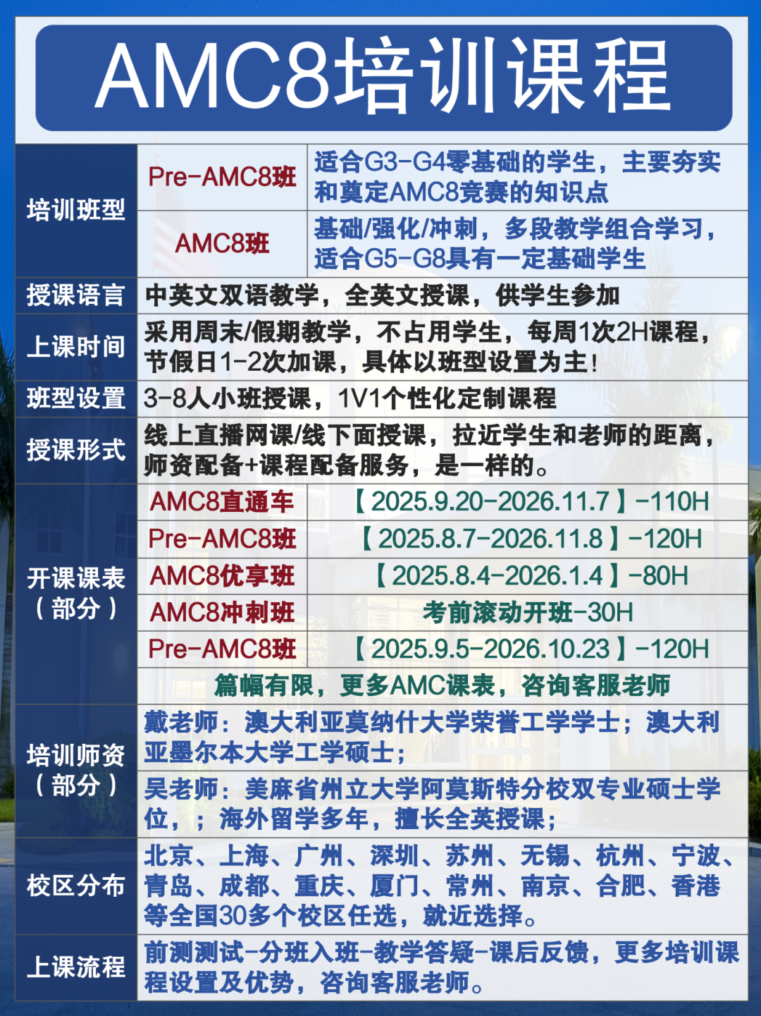 为什么要参加AMC8数学竞赛？对升学真的有帮助吗?AMC8竞赛课程即将开班