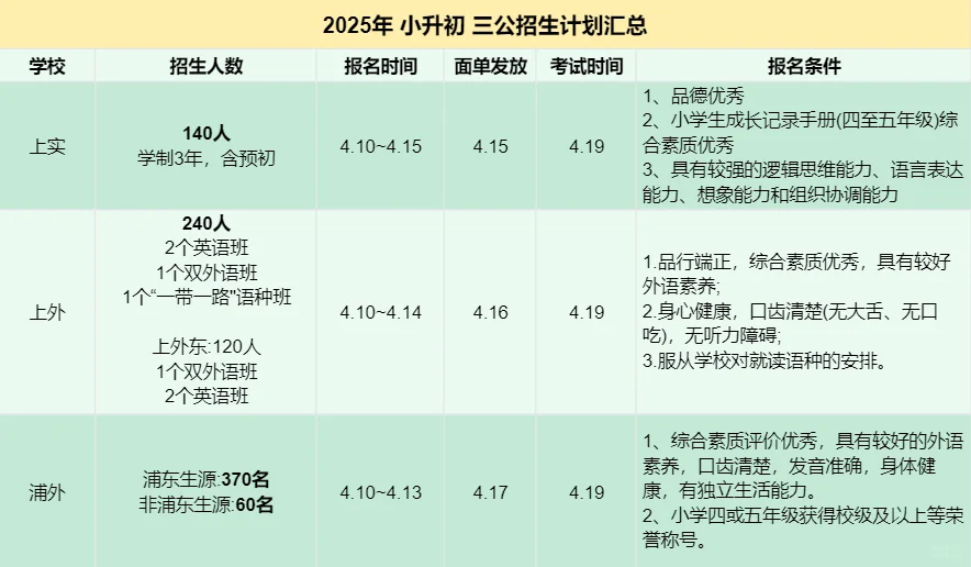 上海三公AMC8要求多少分？为什么上海三公学校认可AMC8竞赛成绩？